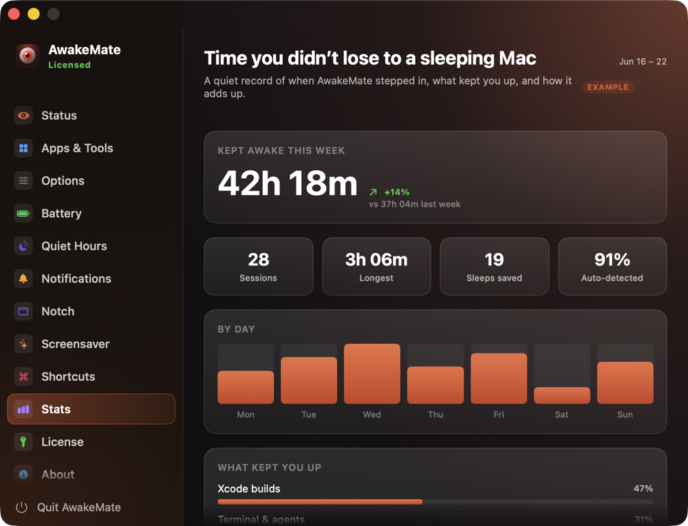 AwakeMate awake-time stats